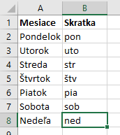 Tabuľka skratky dní