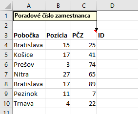 Tabuľka zamestnanci