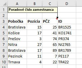 Doplnená tabuľka zamestnanci